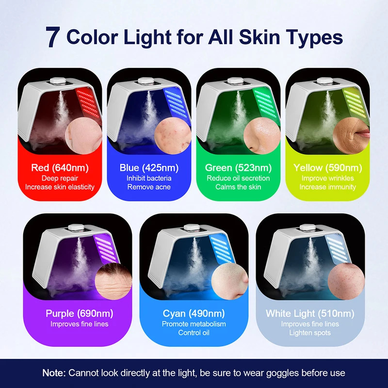 7-Farben-LED-Photonen-Schönhei – Spa & Wellness Dr Roy Sothers Bewertung und Preis